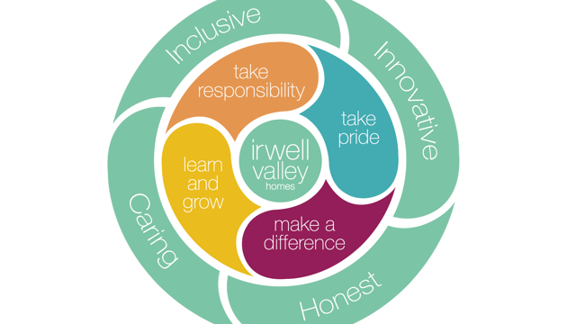 Colleague Behaviour Ideas Merchandise