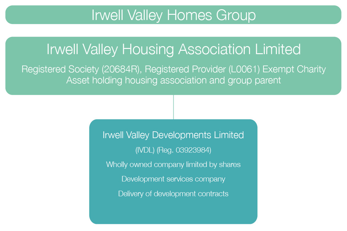 IVH group structure